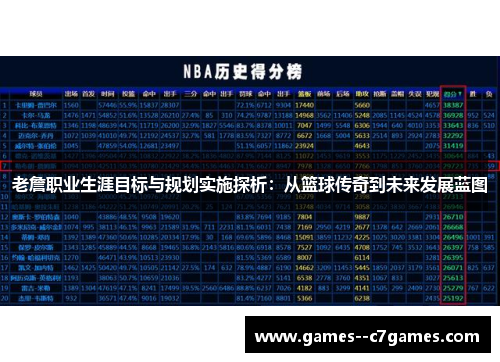 老詹职业生涯目标与规划实施探析:从篮球传奇到未来发展蓝图 老詹职业生涯目标与规划实施探析:从篮球传奇到未来发展蓝图