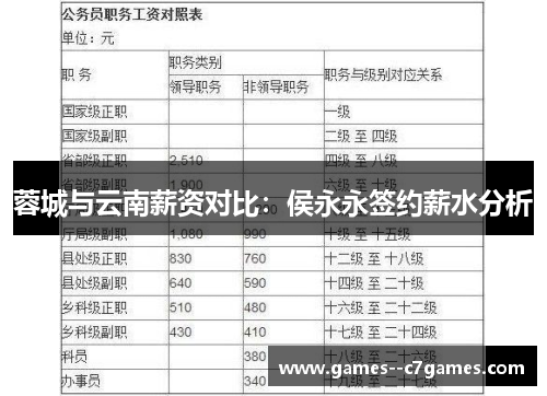 蓉城与云南薪资对比:侯永永签约薪水分析 蓉城与云南薪资对比:侯永永签约薪水分析