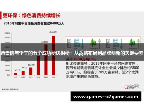 蔡崇信与李宁的五个成功秘诀揭秘:从战略布局到品牌创新的关键要素 蔡崇信与李宁的五个成功秘诀揭秘:从战略布局到品牌创新的关键要素