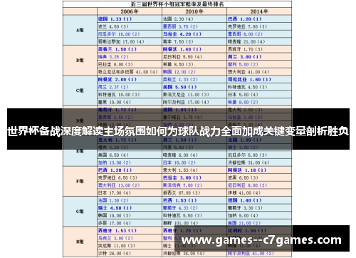 世界杯备战深度解读主场氛围如何为球队战力全面加成关键变量剖析胜负 世界杯备战深度解读主场氛围如何为球队战力全面加成关键变量剖析胜负