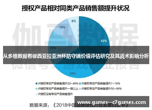 从多维数据看穆西亚拉亚洲杯防守端价值评估研究及其战术影响分析 从多维数据看穆西亚拉亚洲杯防守端价值评估研究及其战术影响分析
