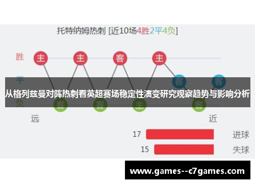 从格列兹曼对阵热刺看英超赛场稳定性演变研究观察趋势与影响分析 从格列兹曼对阵热刺看英超赛场稳定性演变研究观察趋势与影响分析