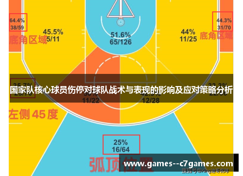 国家队核心球员伤停对球队战术与表现的影响及应对策略分析