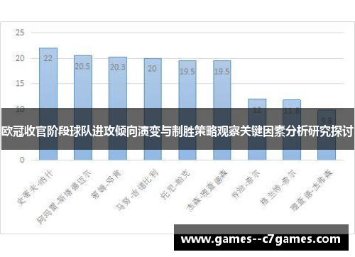欧冠收官阶段球队进攻倾向演变与制胜策略观察关键因素分析研究探讨