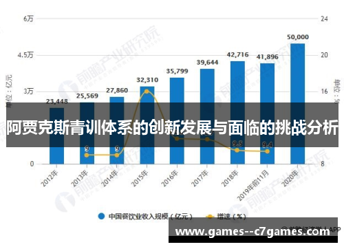 阿贾克斯青训体系的创新发展与面临的挑战分析